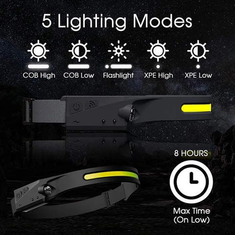 Waterproof 230° Led Headlamp